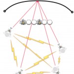 Network diagram and installation schematic of proposed project : In the Omniverse of the Apis Queen
